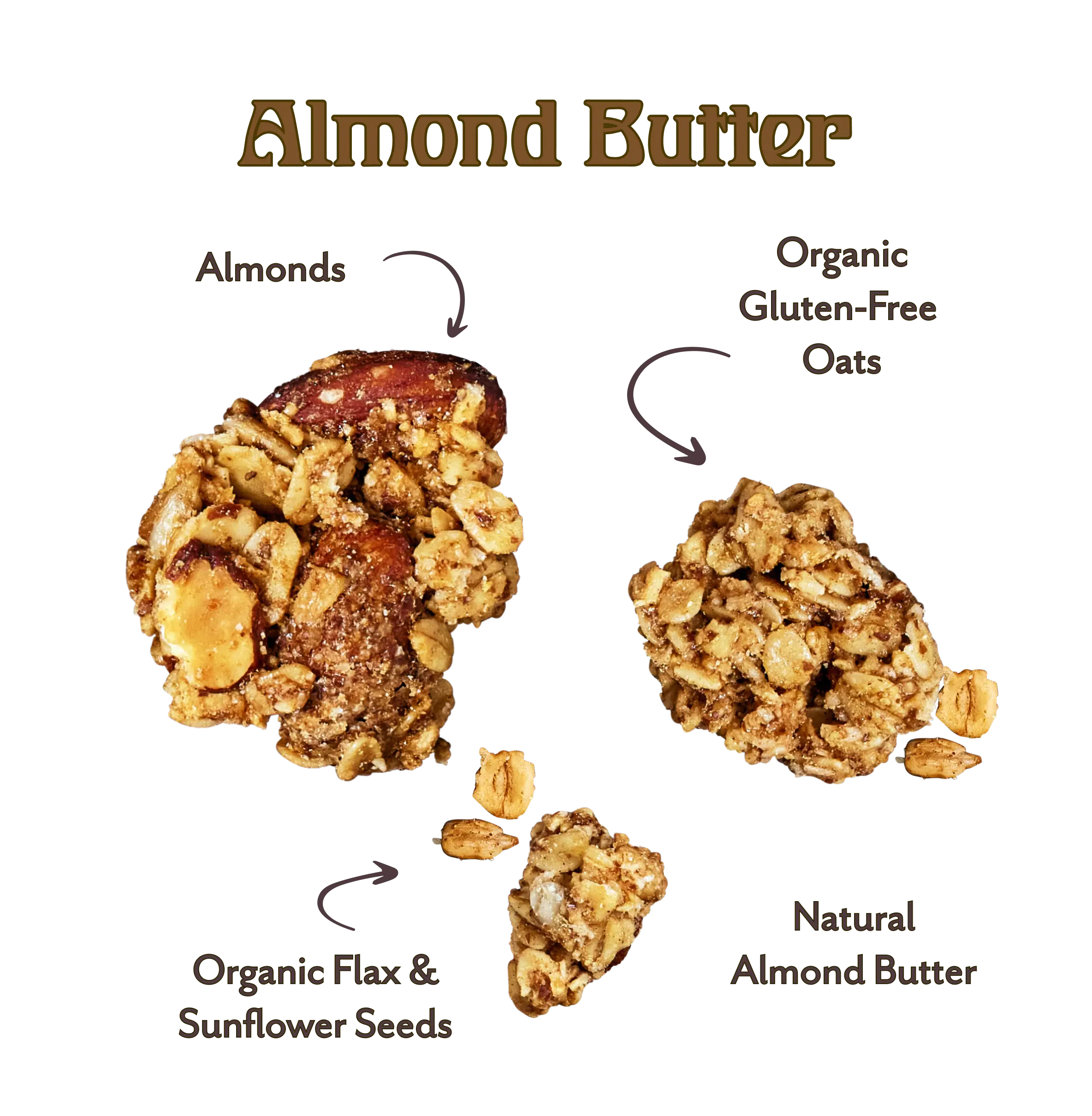 Michele's Granola Almond Butter Ingredients of almond butter with labeled components